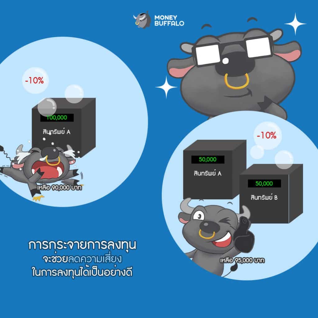 "จัดพอร์ตกองทุน" จุดเริ่มต้นของการลงทุนที่แท้ทรู