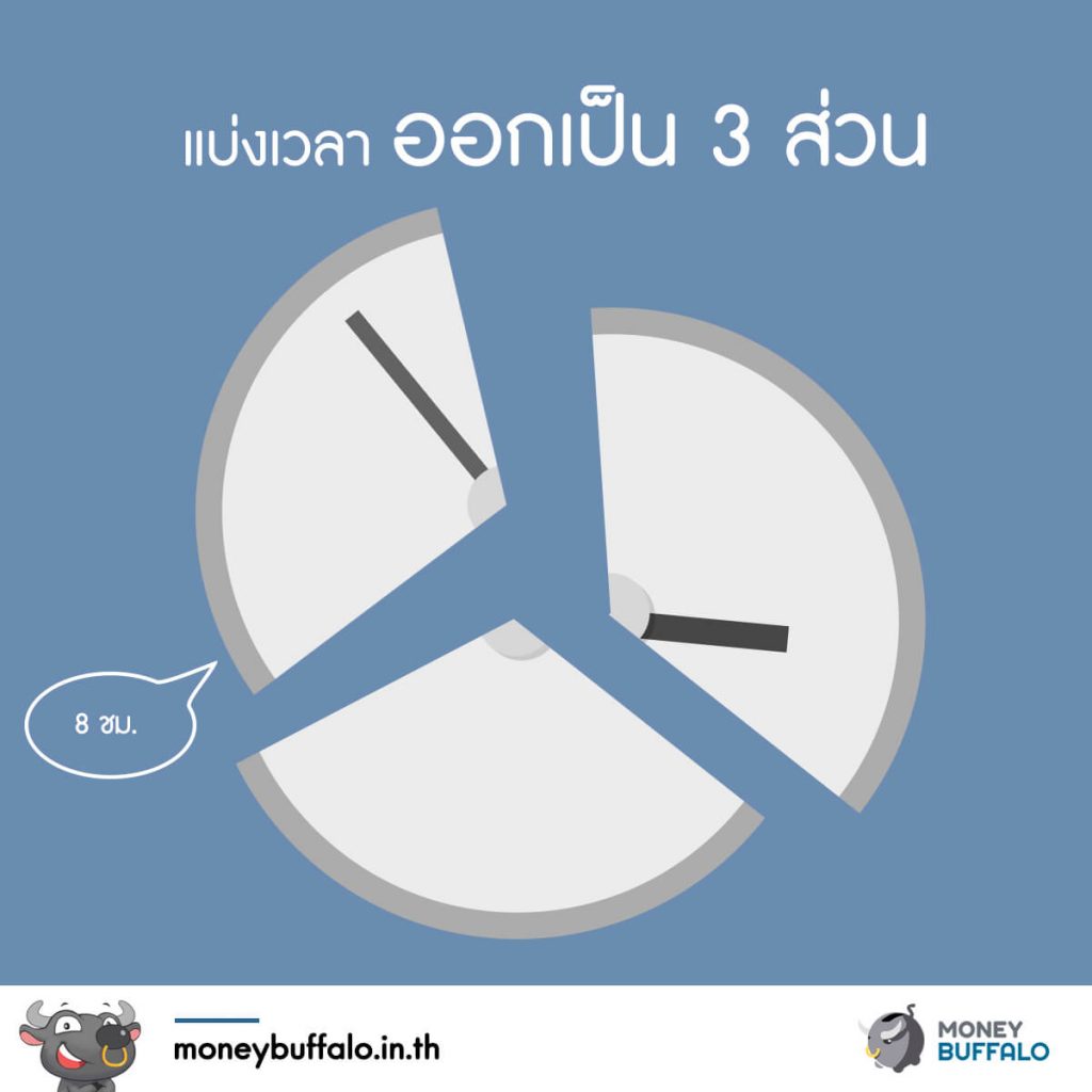 คนจนกับคนรวย แตกต่างกัน เพราะอะไร ?