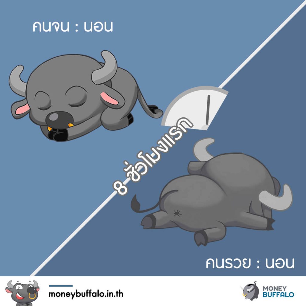 คนจนกับคนรวย แตกต่างกัน เพราะอะไร ?