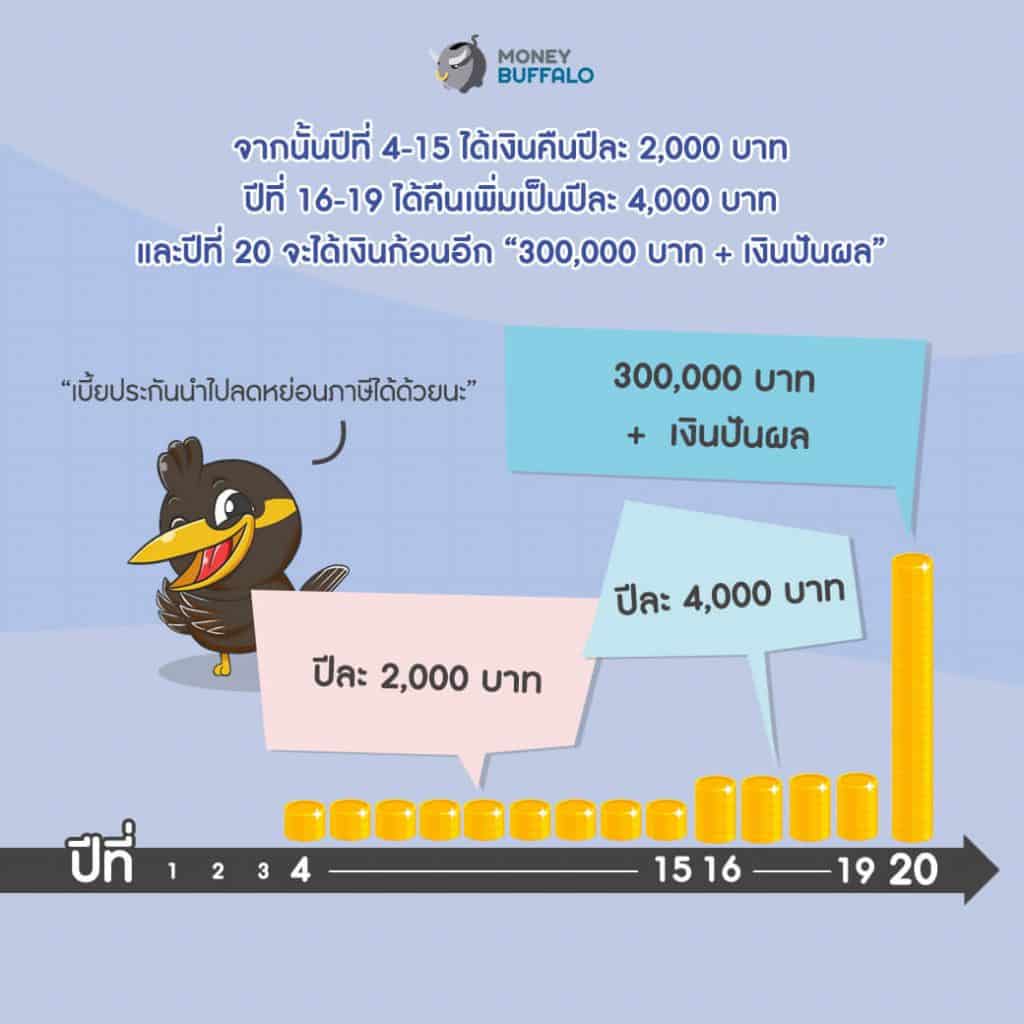 วินัยการออม ปัญหาระดับชาติที่ยังไม่มีใครออกนโยบาย