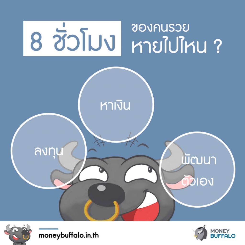 คนจนกับคนรวย แตกต่างกัน เพราะอะไร ?