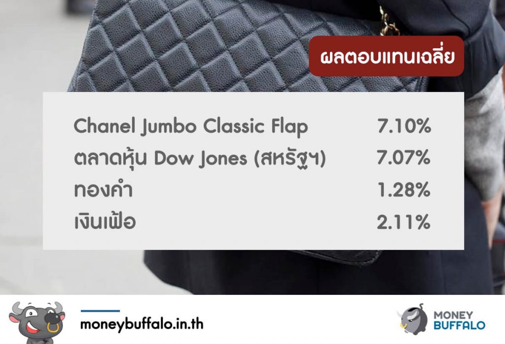 Karl Lagerfeld และการเติบโตของมูลค่ากระเป๋า CHANEL