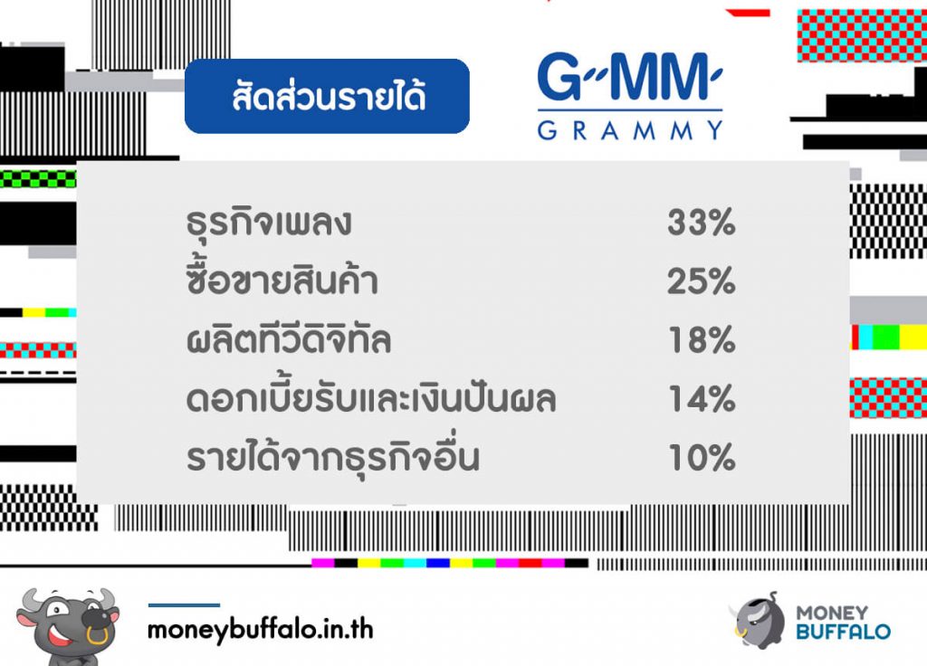 ข่าว "ป๊อป ปองกูล" คบซ้อน กระทบราคาหุ้น Grammy หรือไม่ ?