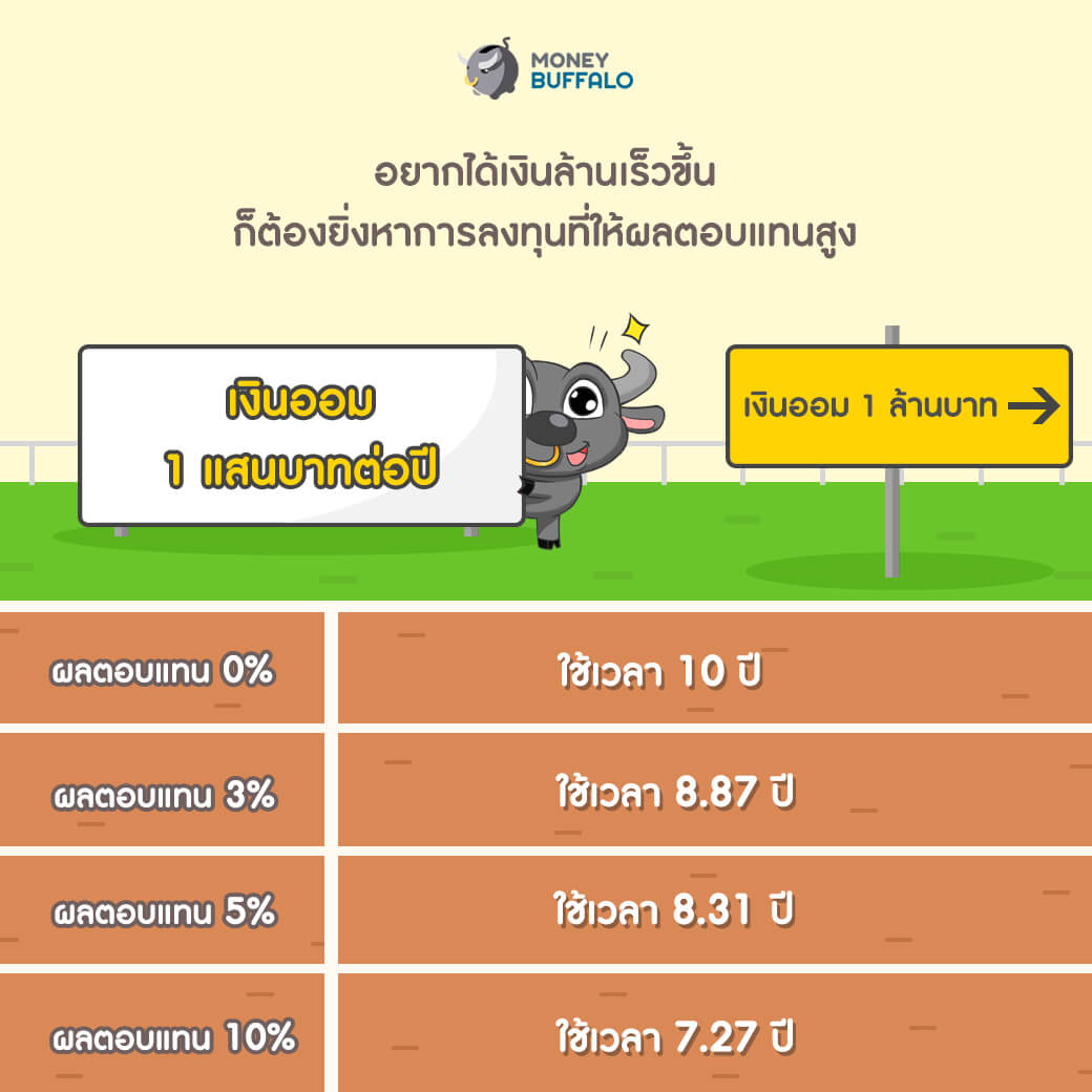 ลงทุนยังไงเพื่อสร้างเงินเก็บก้อนใหญ่ ในวัย 30 ปี