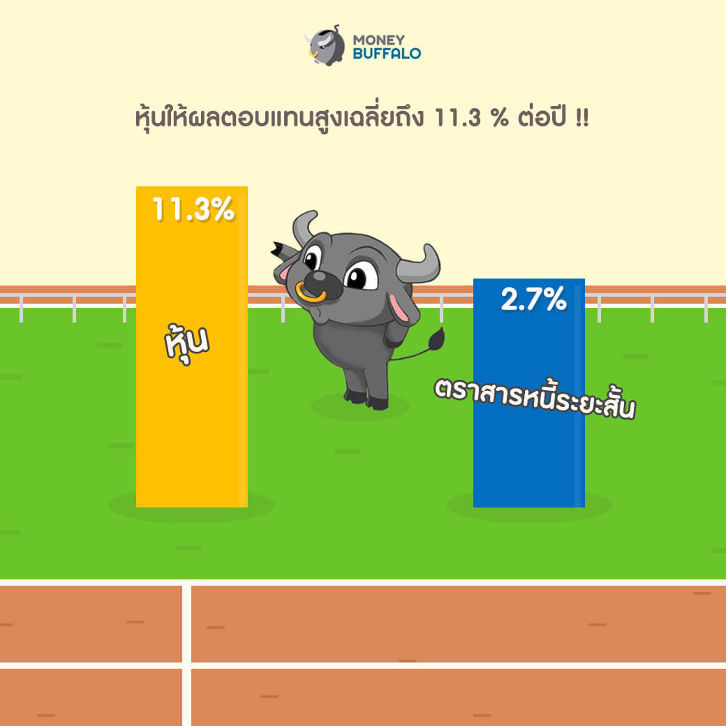 ลงทุนยังไงเพื่อสร้างเงินเก็บก้อนใหญ่ ในวัย 30 ปี