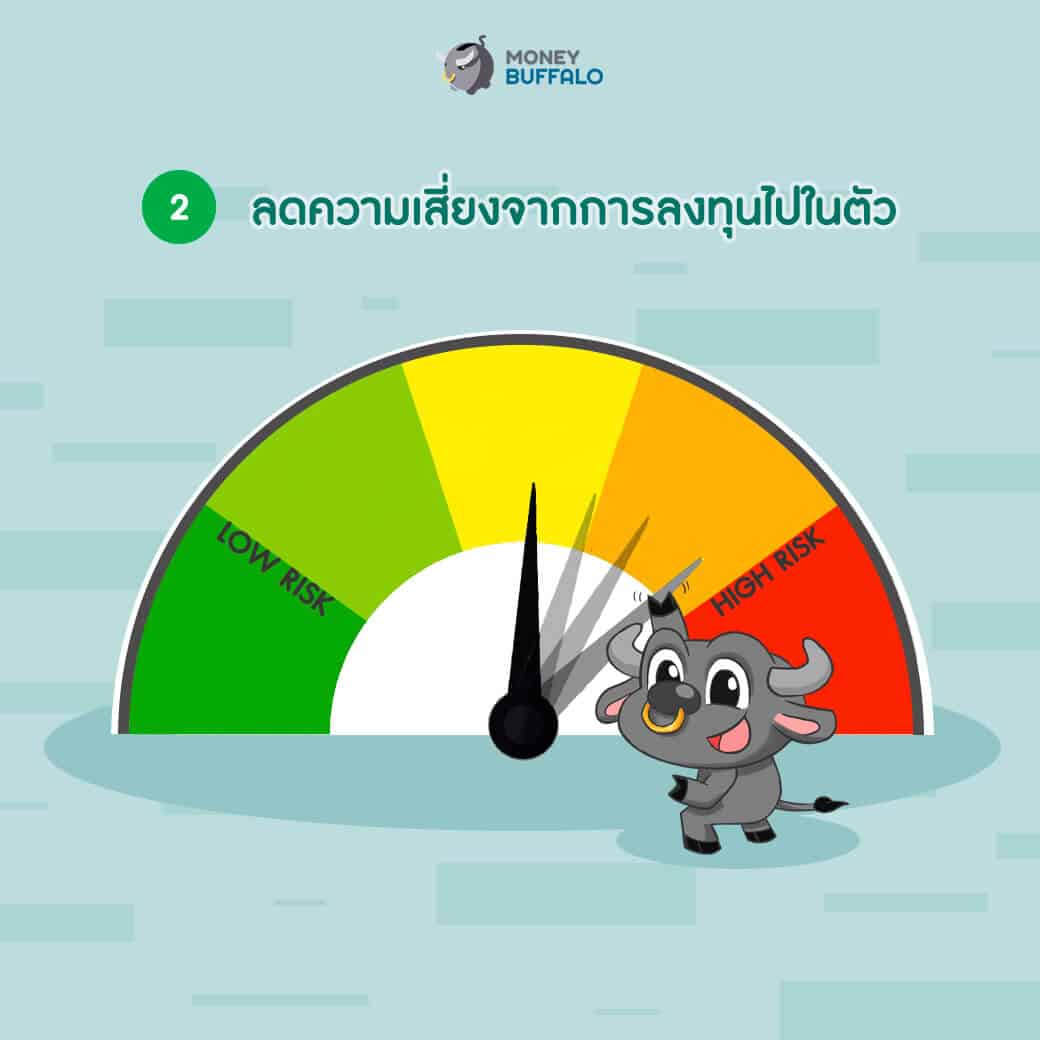 2 เหตุผลสำคัญที่ควรมี LTF แบบปันผลเสริมพอร์ต
