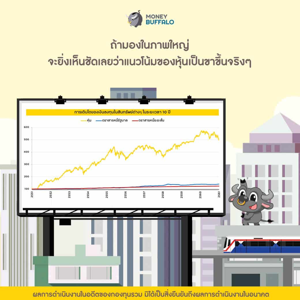 ลงทุนยังไงเพื่อสร้างเงินเก็บก้อนใหญ่ ในวัย 30 ปี