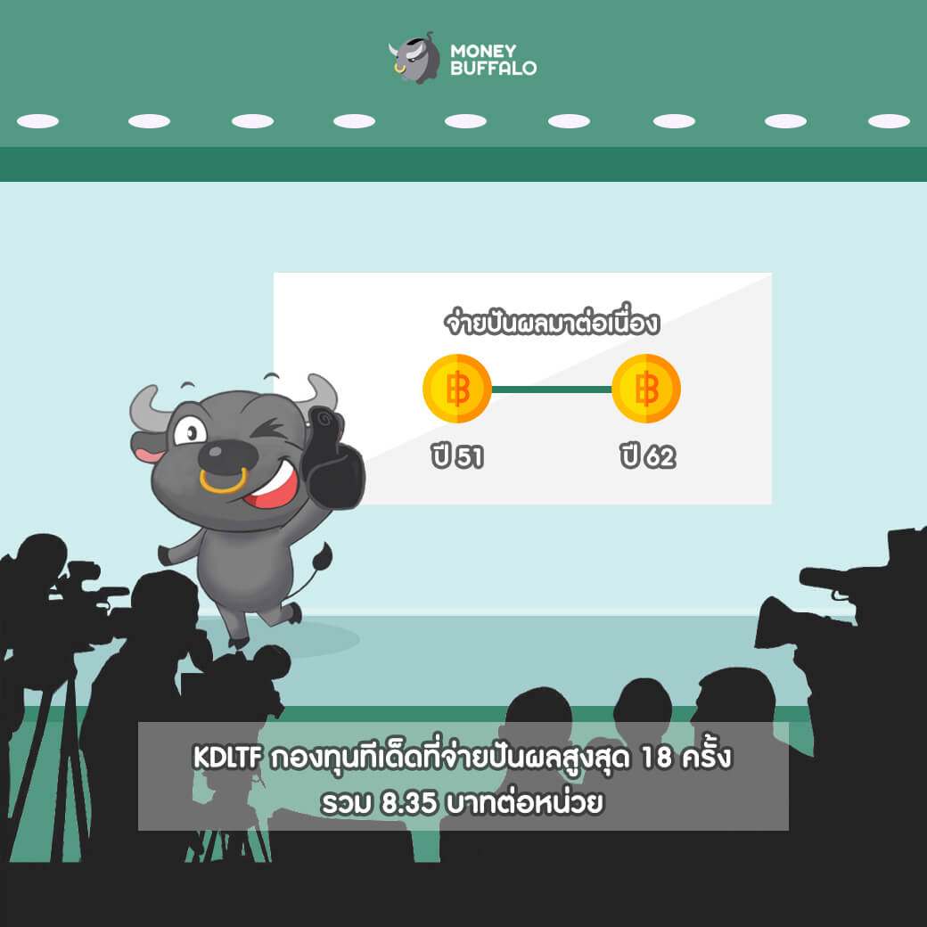 2 เหตุผลสำคัญที่ควรมี LTF แบบปันผลเสริมพอร์ต