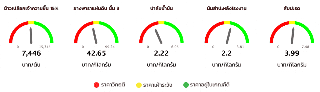 นโยบายลดราคาน้ำมัน 5-10 บาท ทำได้จริงหรือไม่ ?