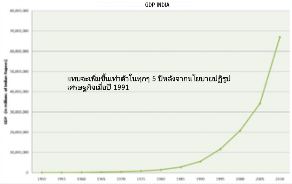 ประชาธิปไตยดีต่อใจและกระเป๋าตังค์เราจริงหรือไม่ ?