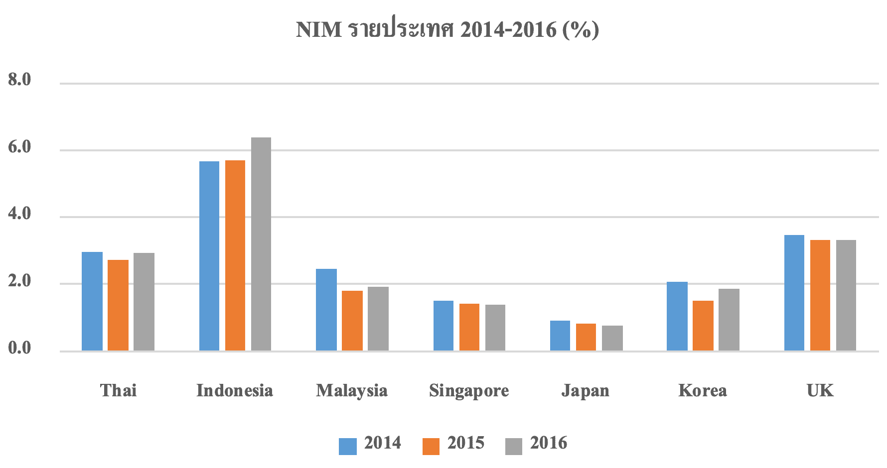 เจาะลึกนโยบายส่วนต่างดอกเบี้ยเงินกู้-เงินฝาก 3%