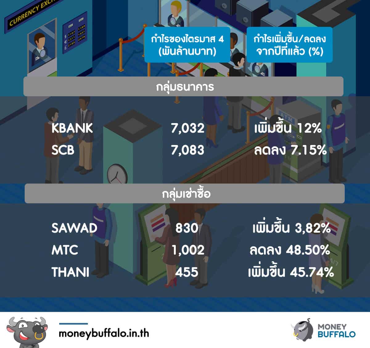 ดอกเบี้ยขาขึ้น หุ้นกลุ่มธนาคารเป็นยังไง ?ดอกเบี้ยขาขึ้น หุ้นกลุ่มธนาคารเป็นยังไง ?