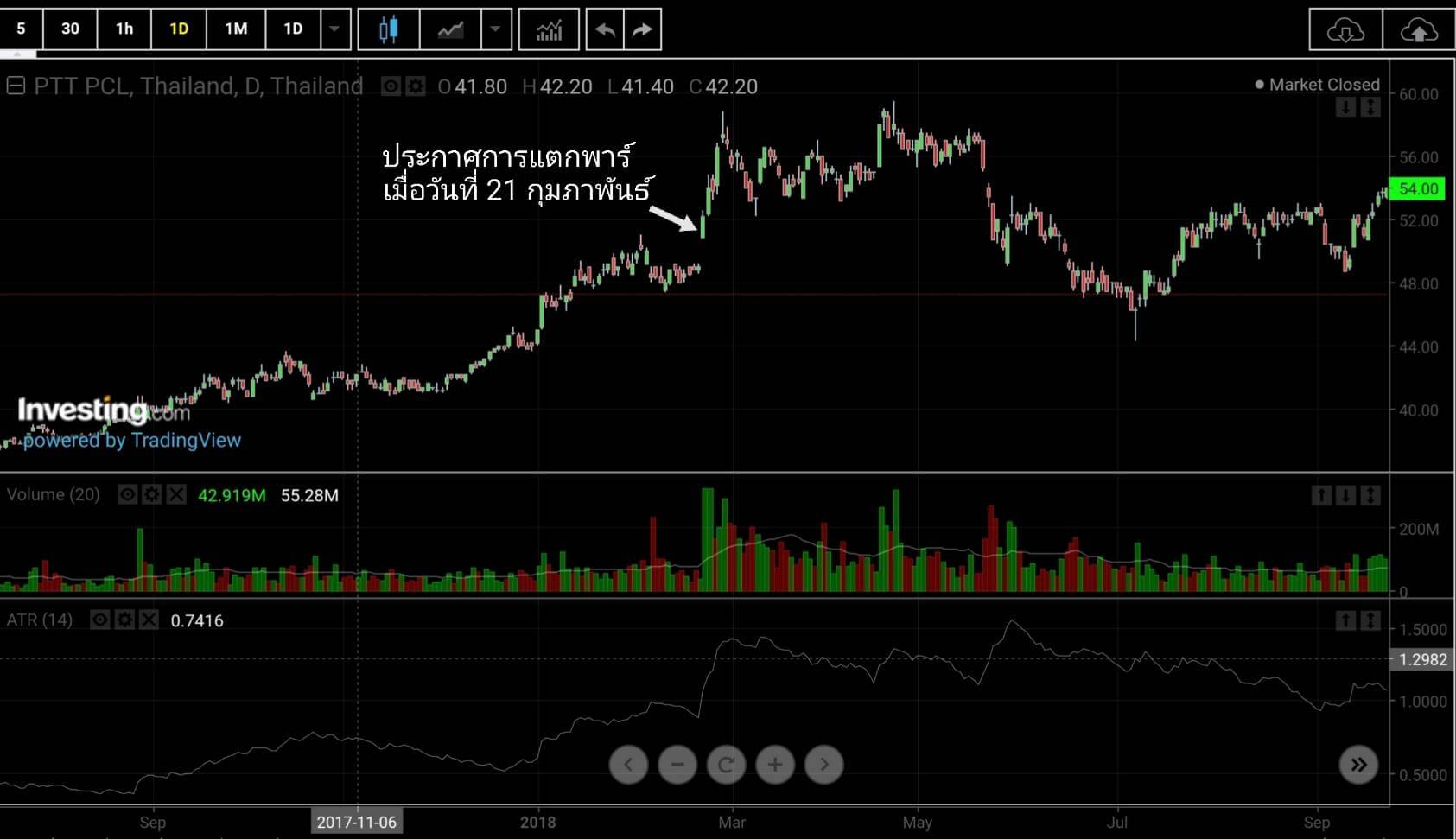 เมื่อ RAM แตกพาร์ โอกาสเป็นเจ้าของโรงพยาบาลในราคาที่เอื้อมถึง