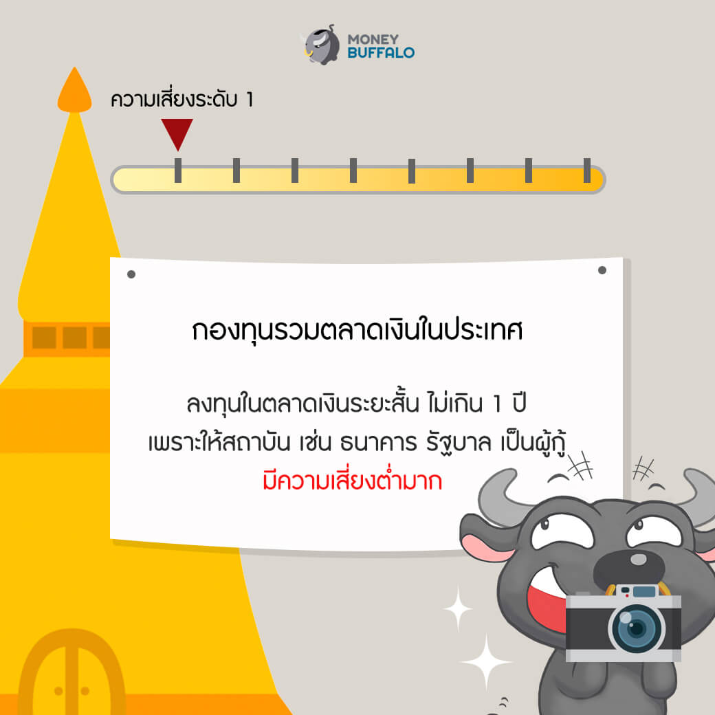 8 ความเสี่ยงของกองทุนรวมที่ควรรู้