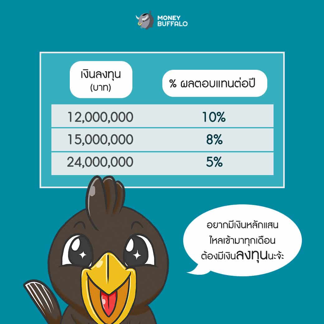 Passive Income ความฝันสูงสุดของชีวิตมนุษย์เงินเดือน