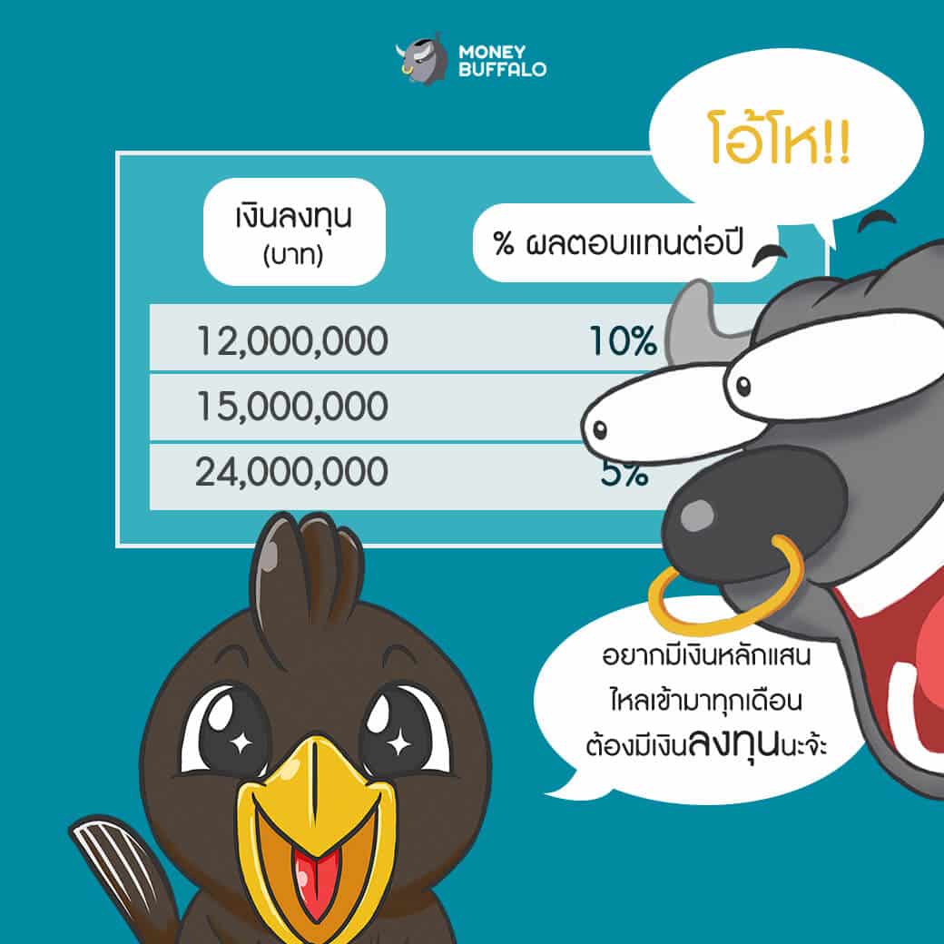 Passive Income ความฝันสูงสุดของชีวิตมนุษย์เงินเดือน