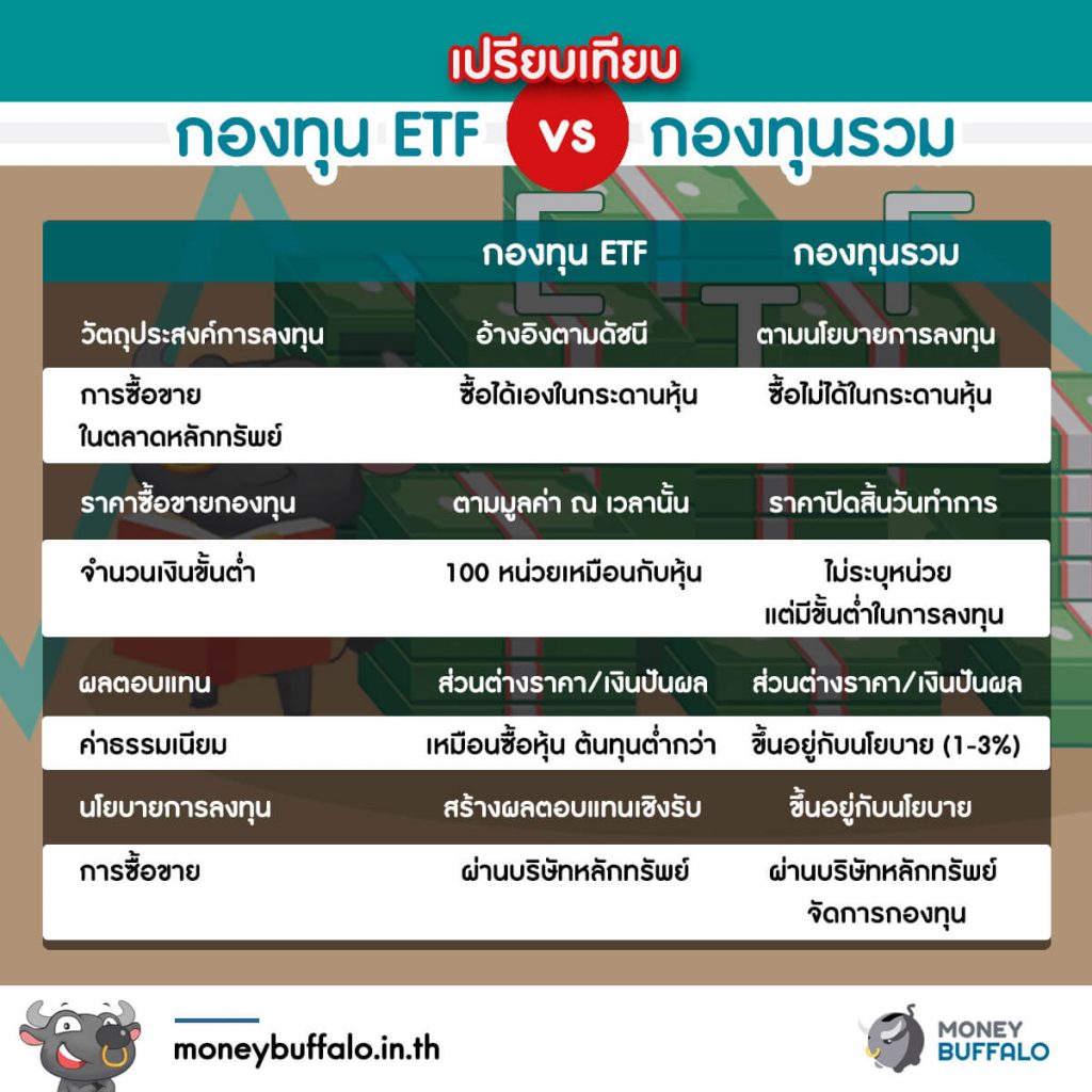 กองทุน ETF สำหรับมือใหม่