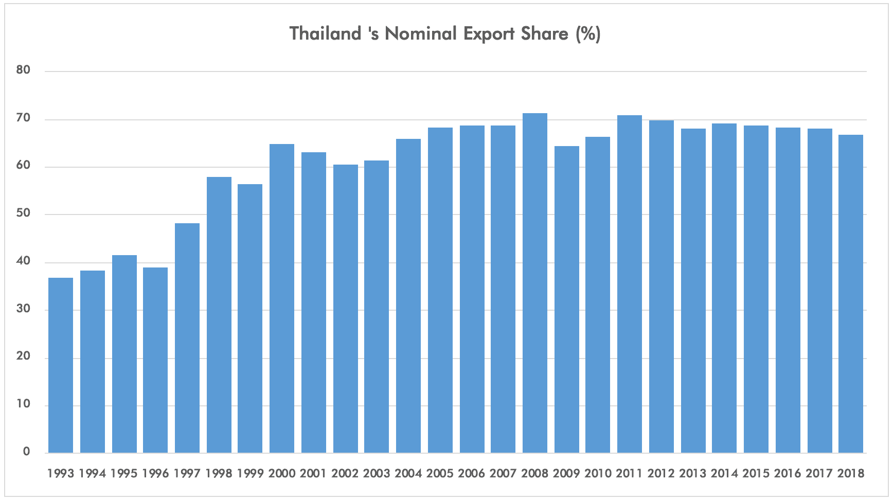 ทำไม Brexit จึงมีความสำคัญกับไทย ?