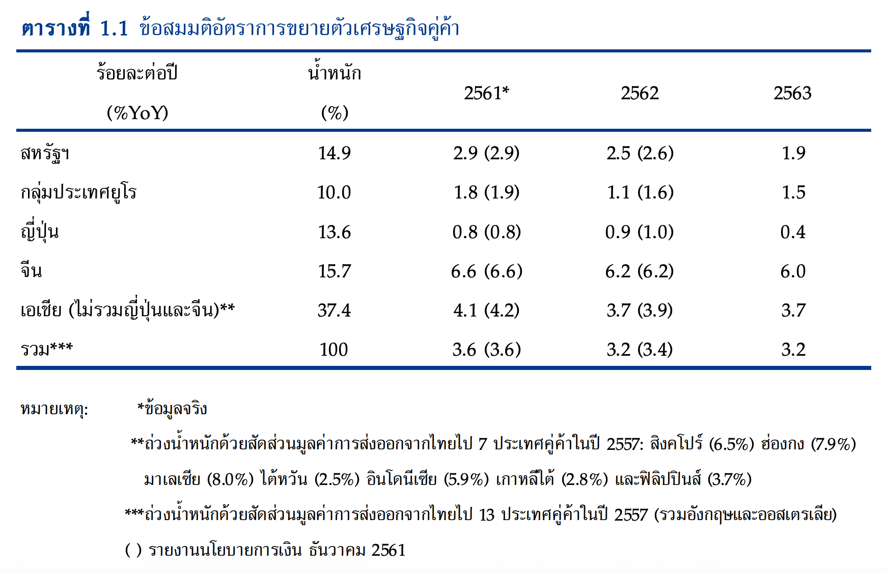 ทำไม Brexit จึงมีความสำคัญกับไทย ?