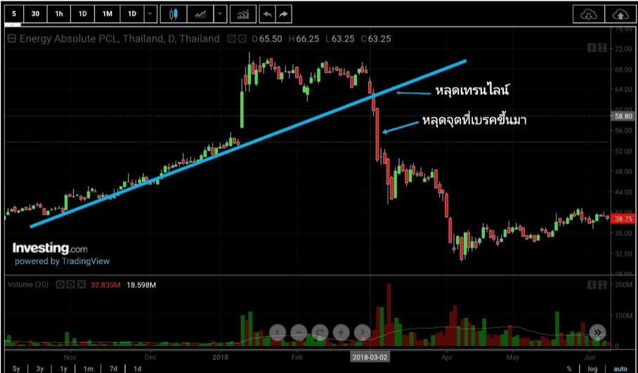 6 วิธีง่ายๆ​ป้องกันไฟไหม้พอร์ต