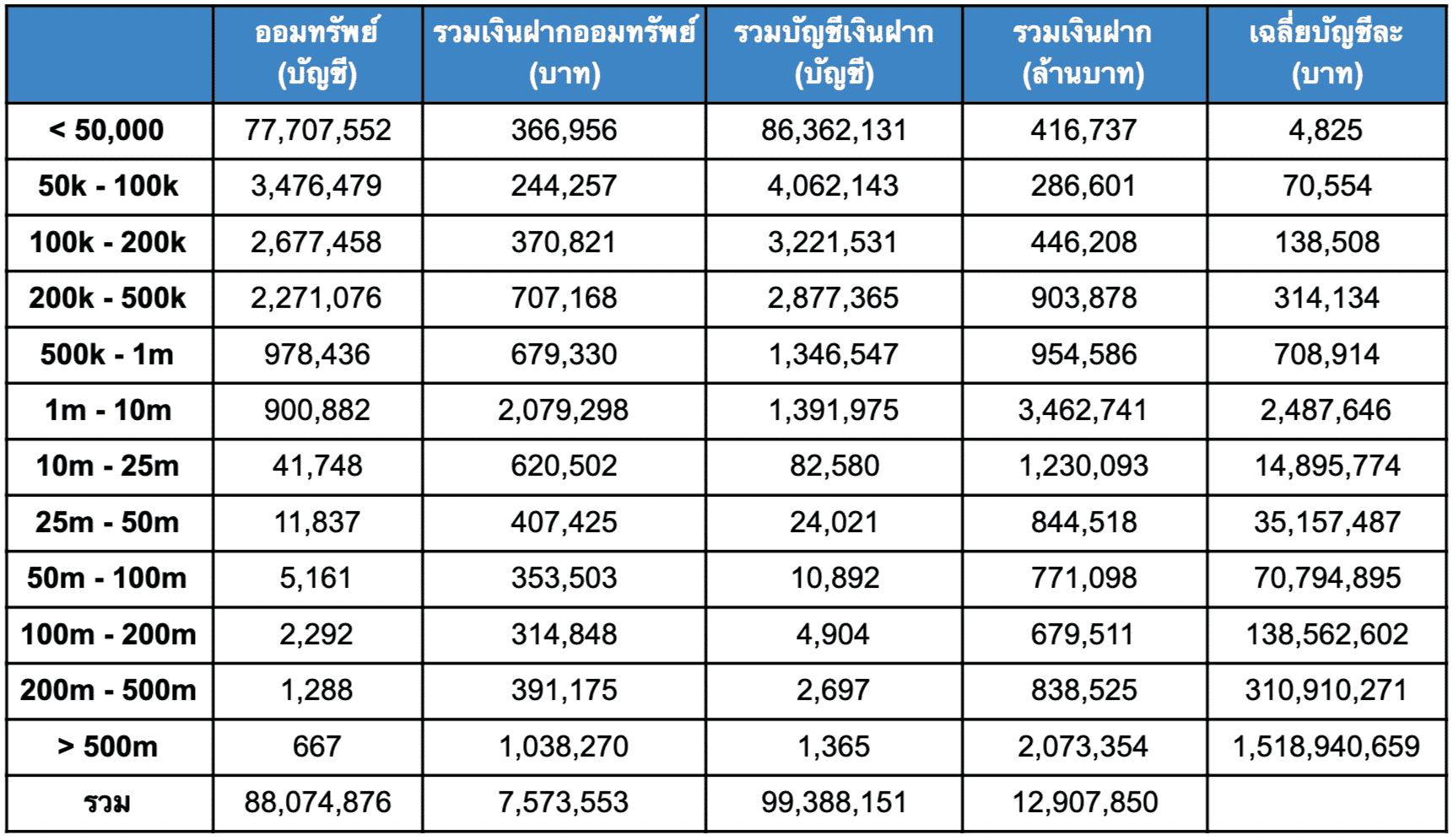 สรุป ภาษีดอกเบี้ยใหม่ เงินฝากออมทรัพย์