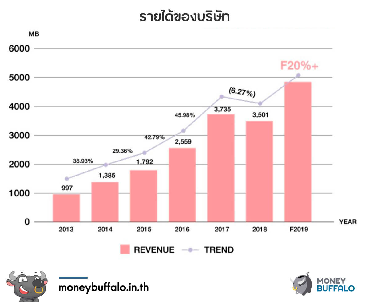 BEAUTY นางฟ้าปีกหักแห่งปี 2561