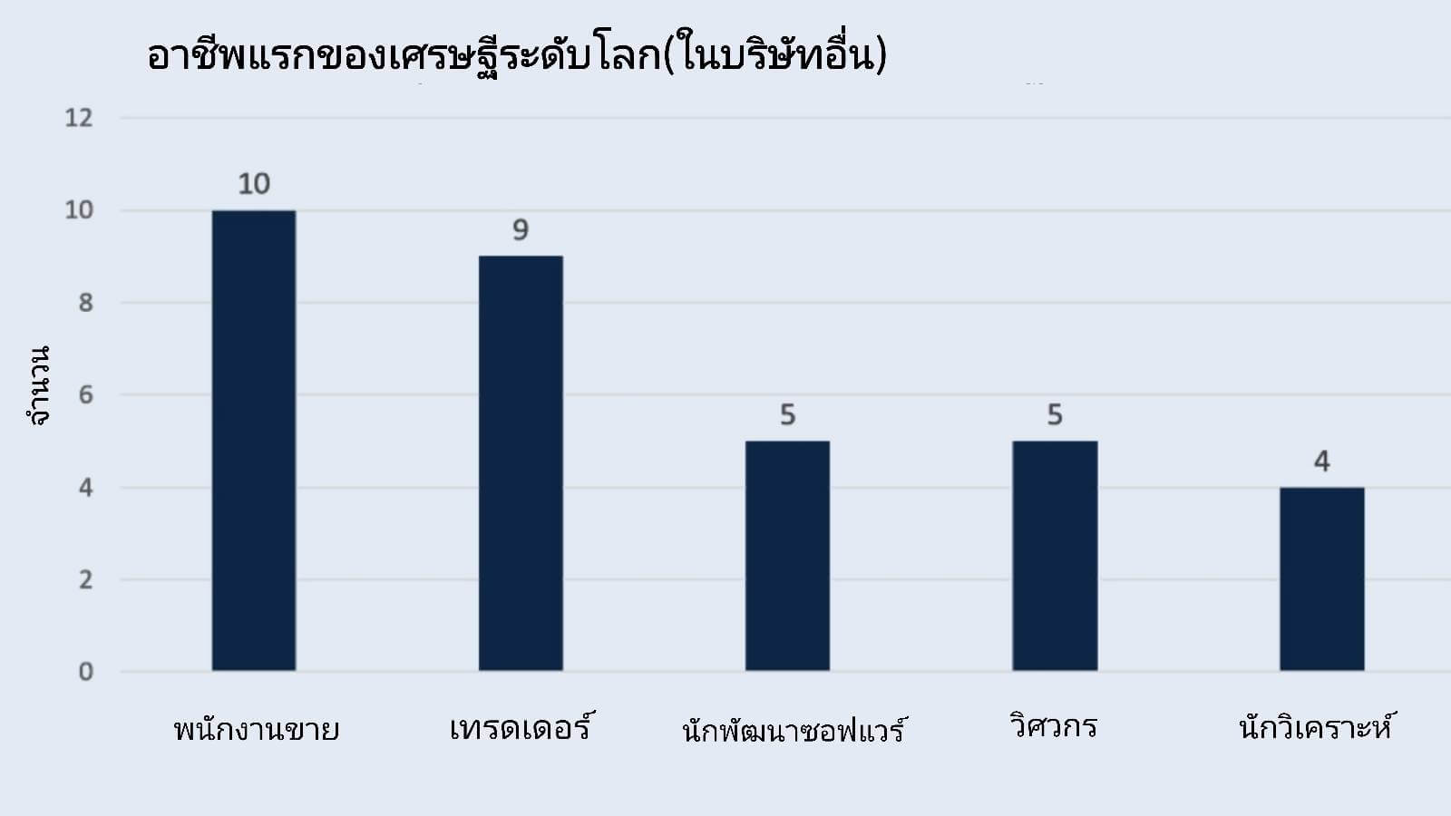 ทักษะที่เศรษฐีระดับโลกมีเหมือนกัน