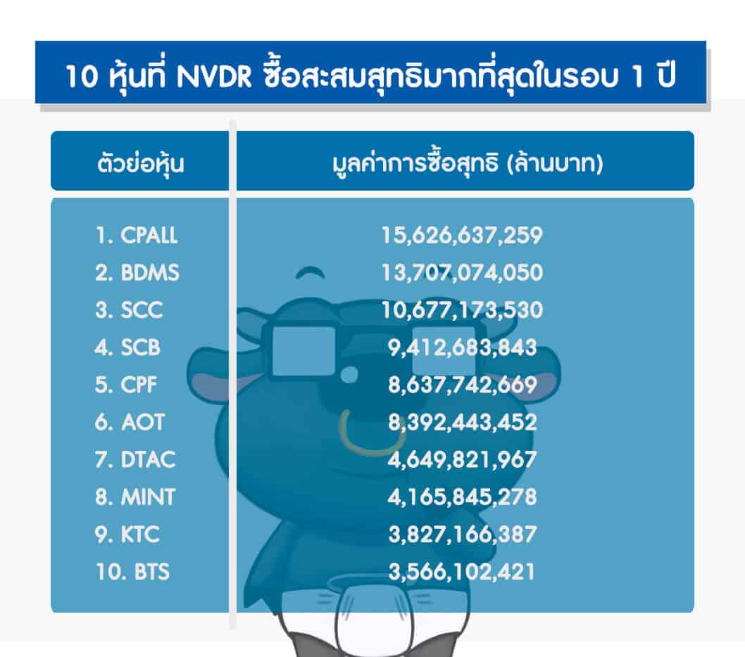 10 หุ้นที่ต่างชาติเปย์และเทหนักที่สุดในรอบปี10 หุ้นที่ต่างชาติเปย์และเทหนักที่สุดในรอบปี10 หุ้นที่ต่างชาติเปย์และเทหนักที่สุดในรอบปี