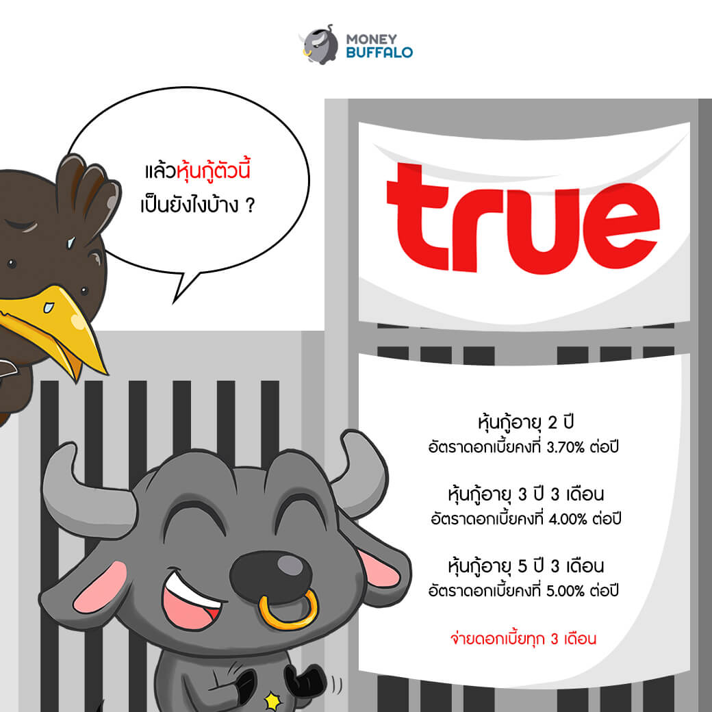 เมื่อดอกเบี้ยเงินฝากไม่ถูกใจ ทำยังไงดี ?