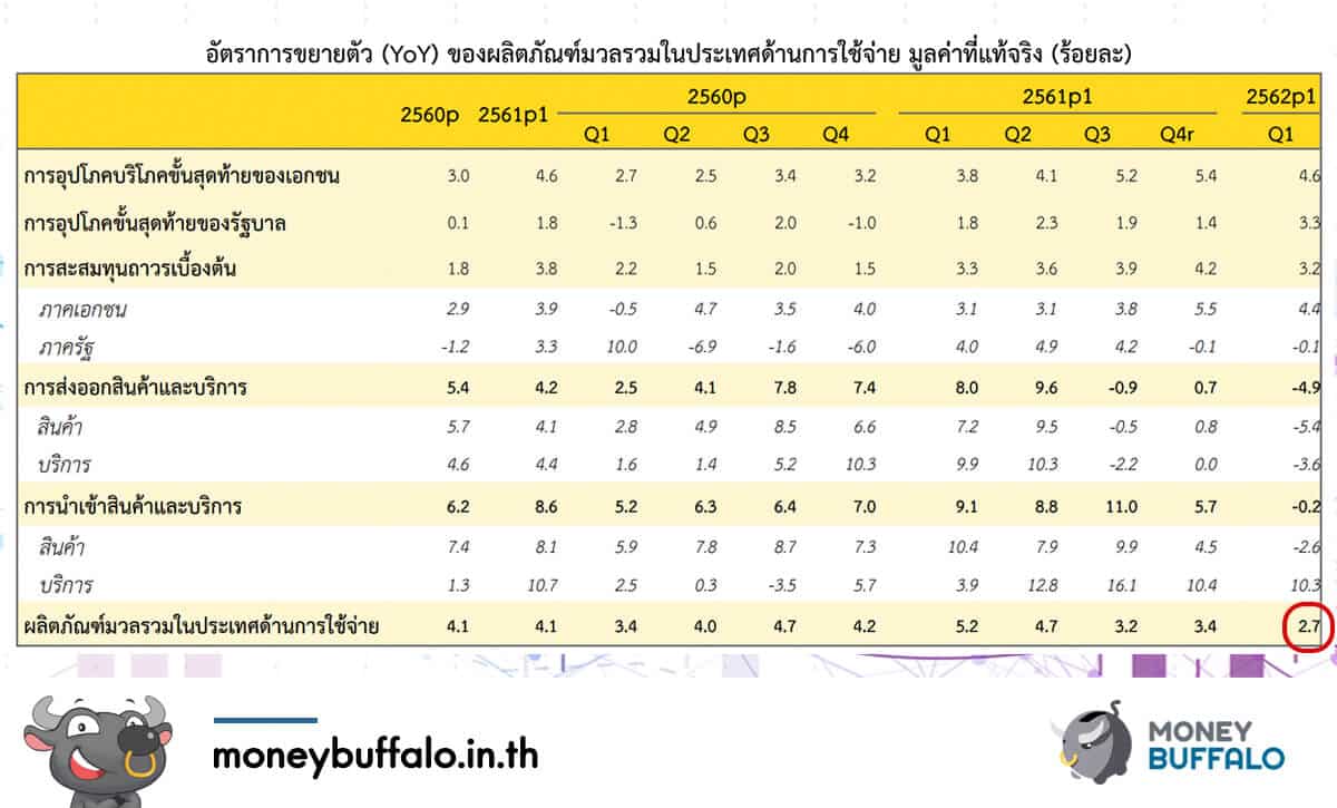 สัญญาณเตือนเริ่มชัด เตรียมตัวรับมือเศรษฐกิจขาลง