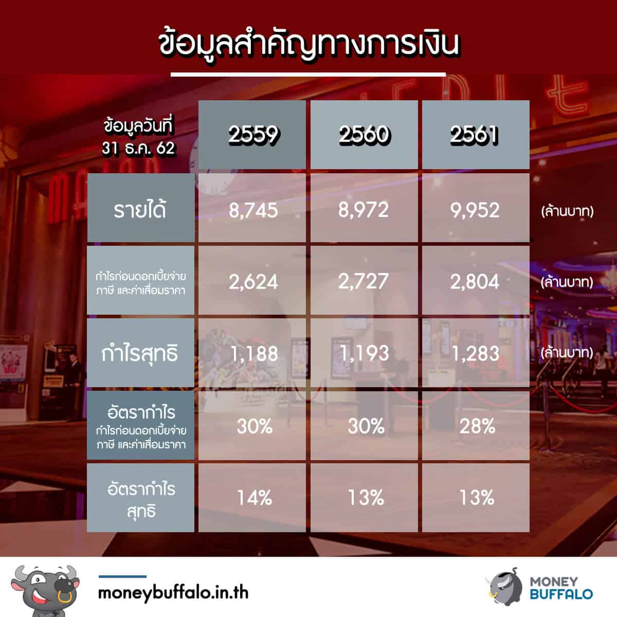 เมื่อ Netflix มา โรงหนัง Major จะอยู่อย่างไร ?