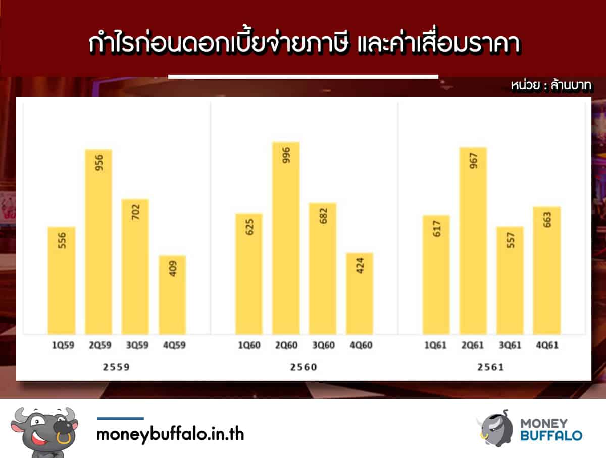 เมื่อ Netflix มา โรงหนัง Major จะอยู่อย่างไร ?