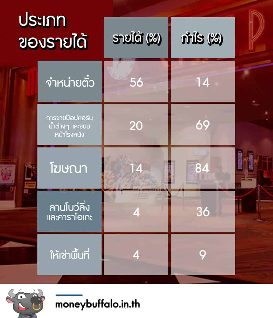 เมื่อ Netflix มา โรงหนัง Major จะอยู่อย่างไร ?