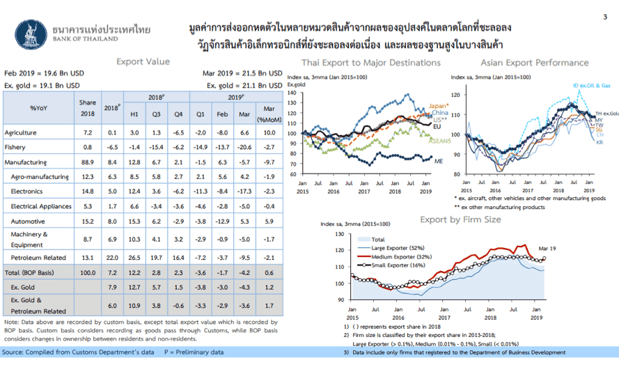 ทำไมรัฐบาลต้องกระตุ้นเศรษฐกิจตอนนี้ ?