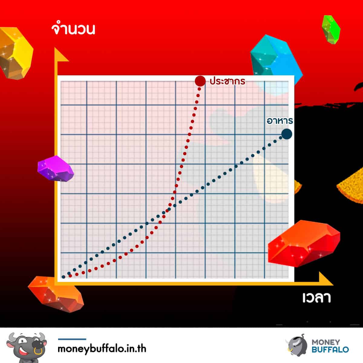 ทฤษฎีประชากรที่ซ่อนอยู่ในฉากธานอสดีดนิ้ว