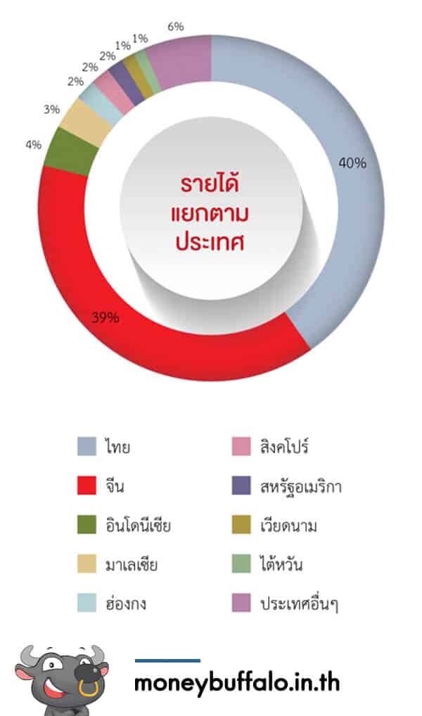 สาหร่าย TKN ยังอร่อยอยู่มั้ย ?