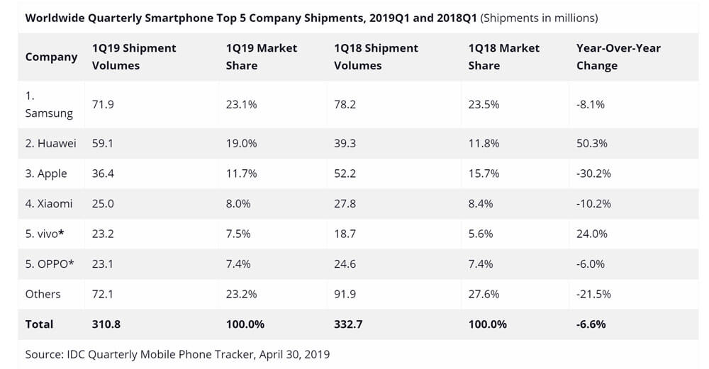 ทิศทางของ Huawei หลังจาก Google ประกาศแบน