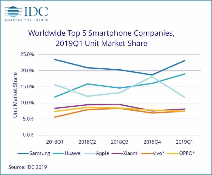 ทิศทางของ Huawei หลังจาก Google ประกาศแบน