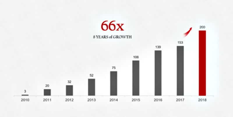 ทิศทางของ Huawei หลังจาก Google ประกาศแบน