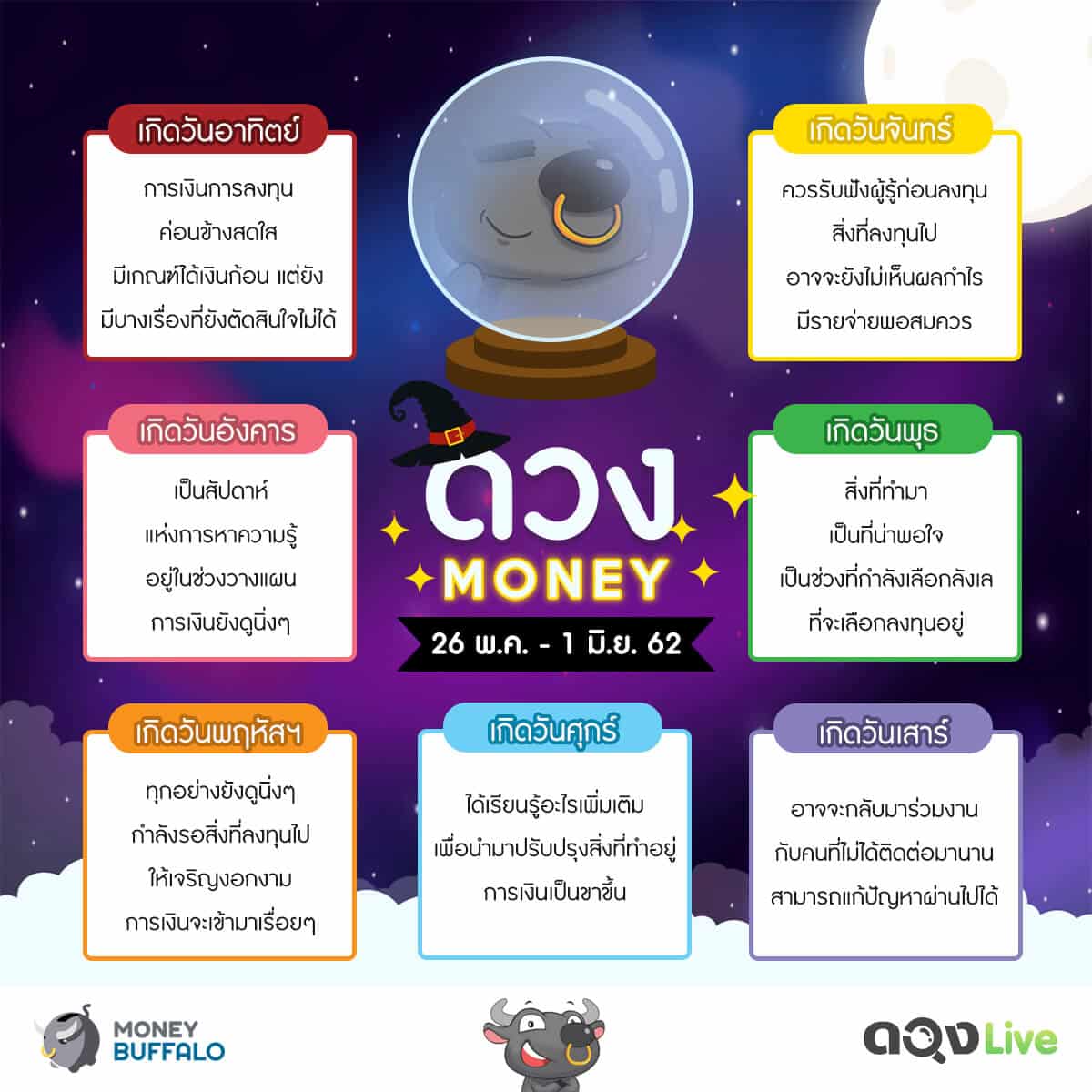 ดวงการเงิน การลงทุน รายสัปดาห์ ประจำวันที่ 26 พ.ค. 62 - 1 มิ.ย. 62