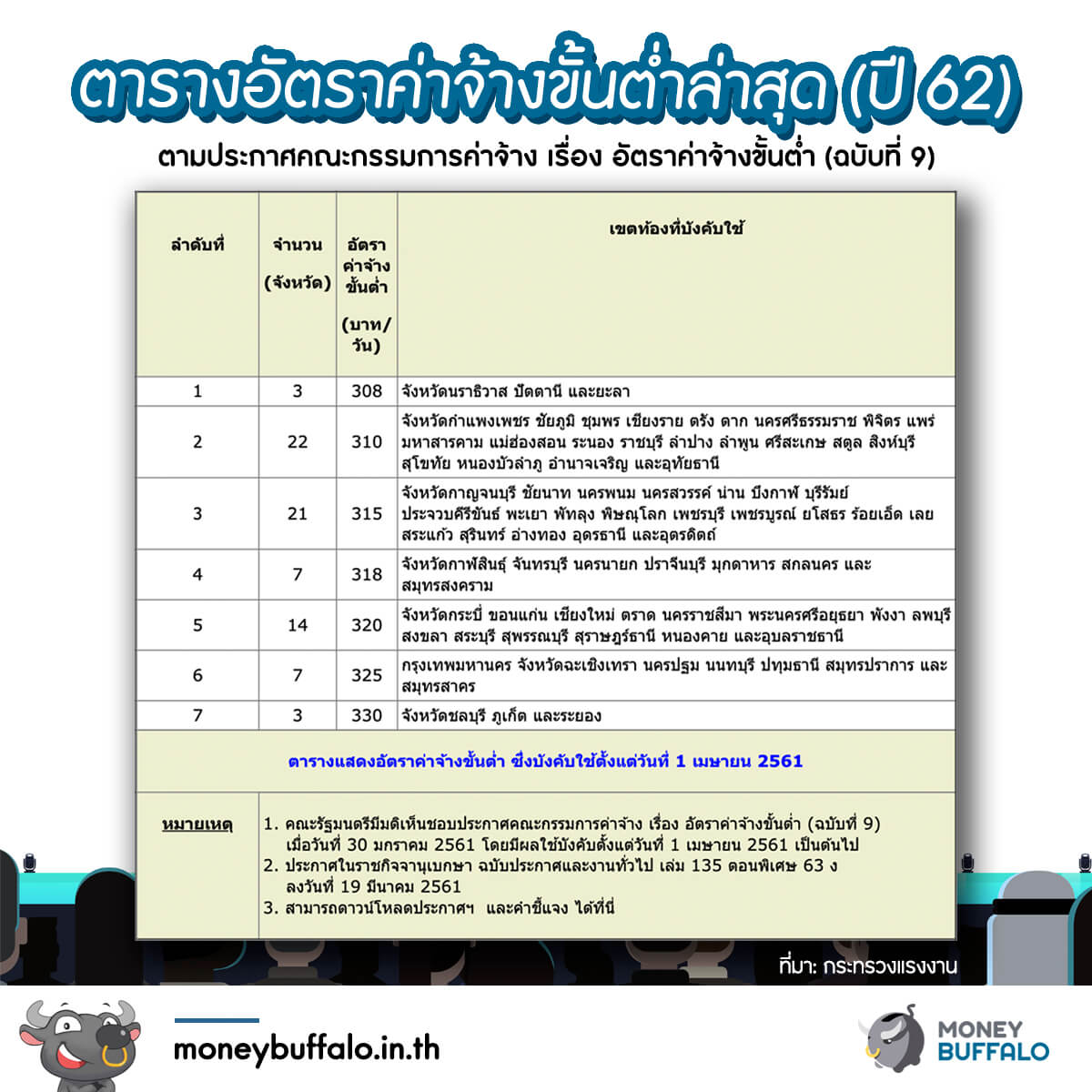 ผลกระทบของนโยบาย "พรรคพลังประชารัฐ"