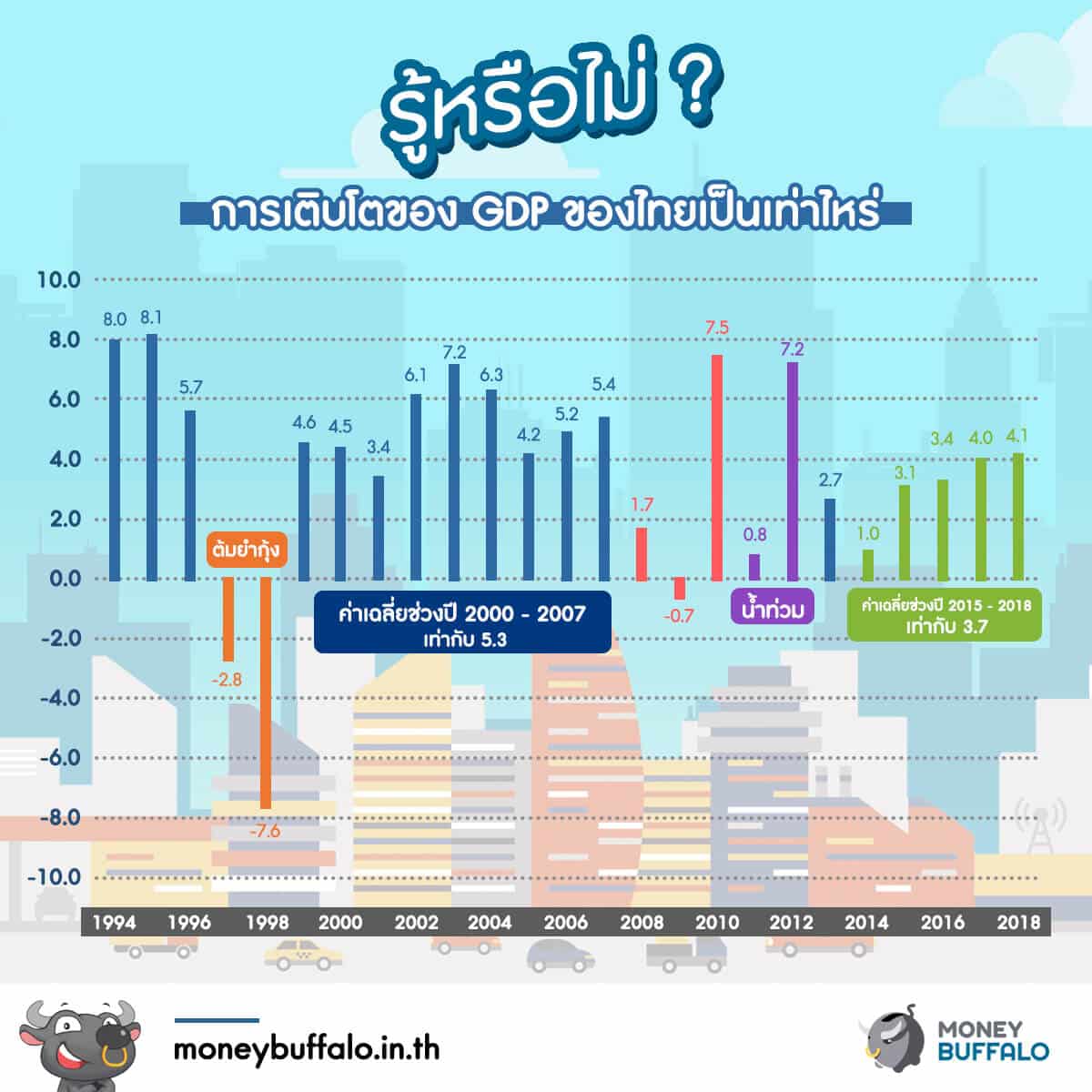 รัฐบาล คสช. กับเศรษฐกิจ ในช่วง 5 ปีที่ผ่านมา