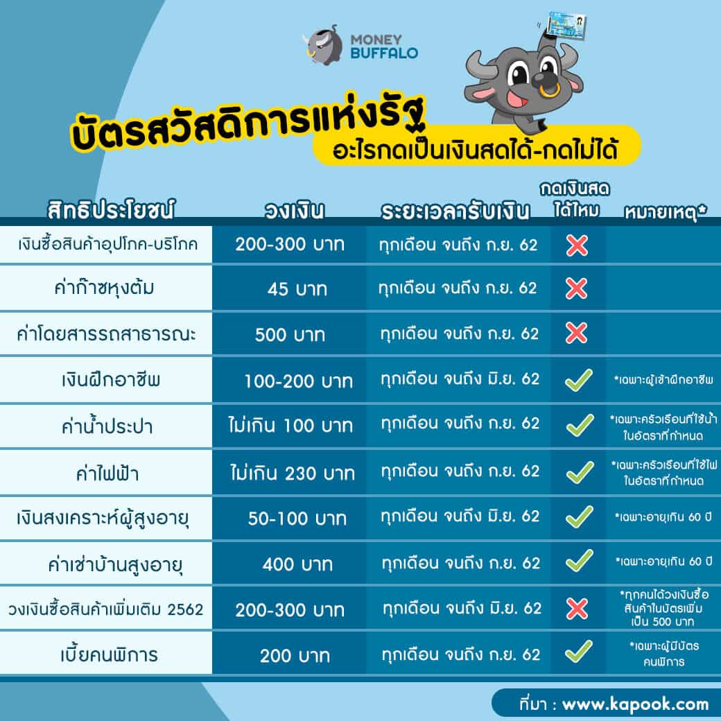 รัฐบาล คสช. กับเศรษฐกิจ ในช่วง 5 ปีที่ผ่านมา