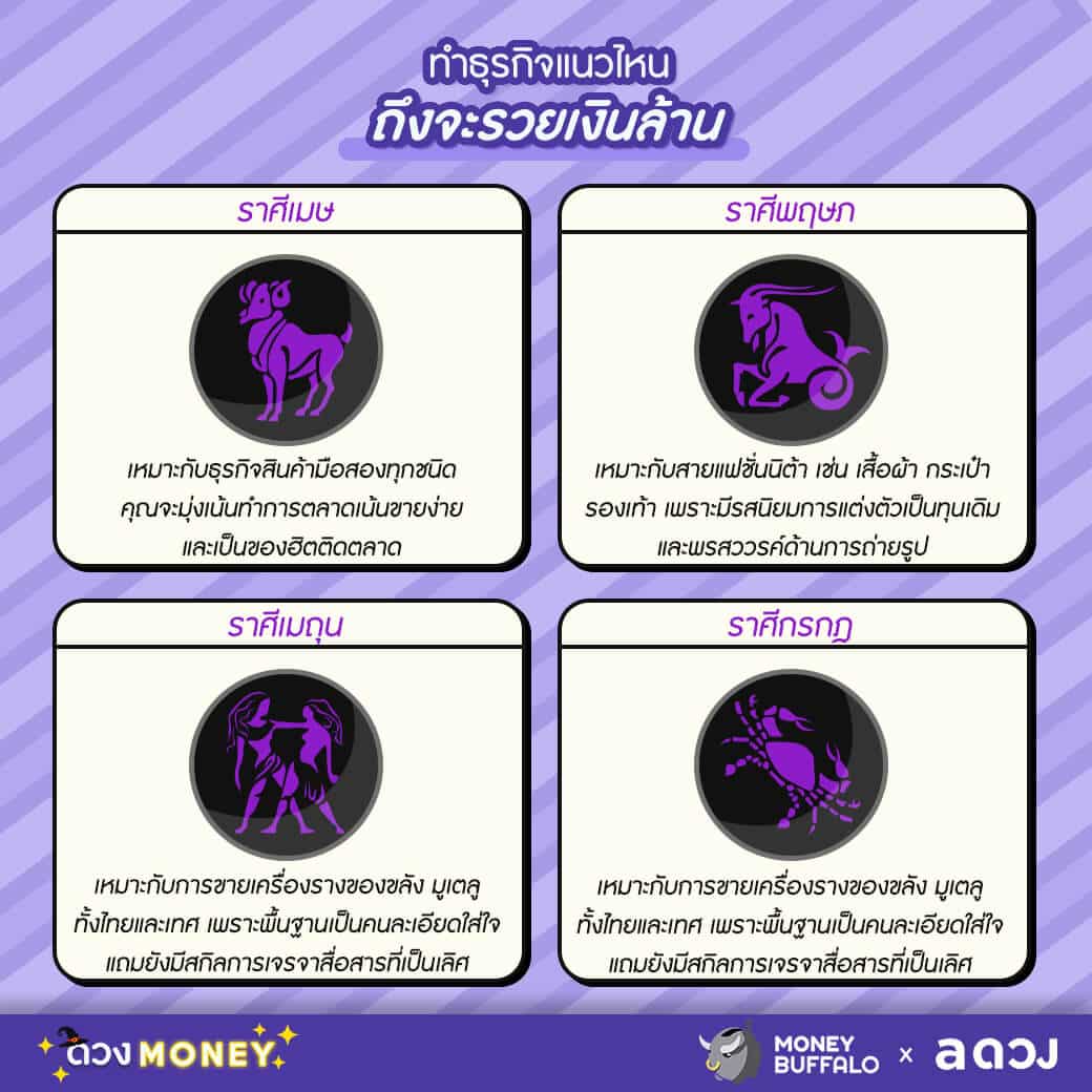 ทำธุรกิจแนวไหน ถึงจะรวยเงินล้าน ?