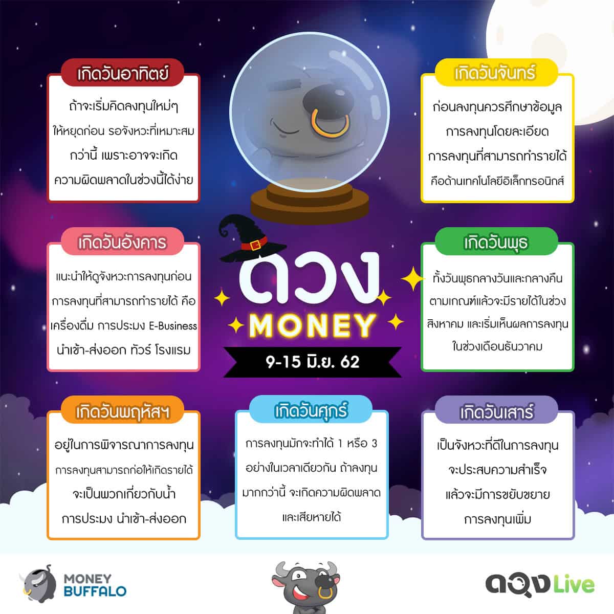 ดวงการเงิน การลงทุน รายสัปดาห์ ประจำวันที่ 9-15 มิ.ย. 62