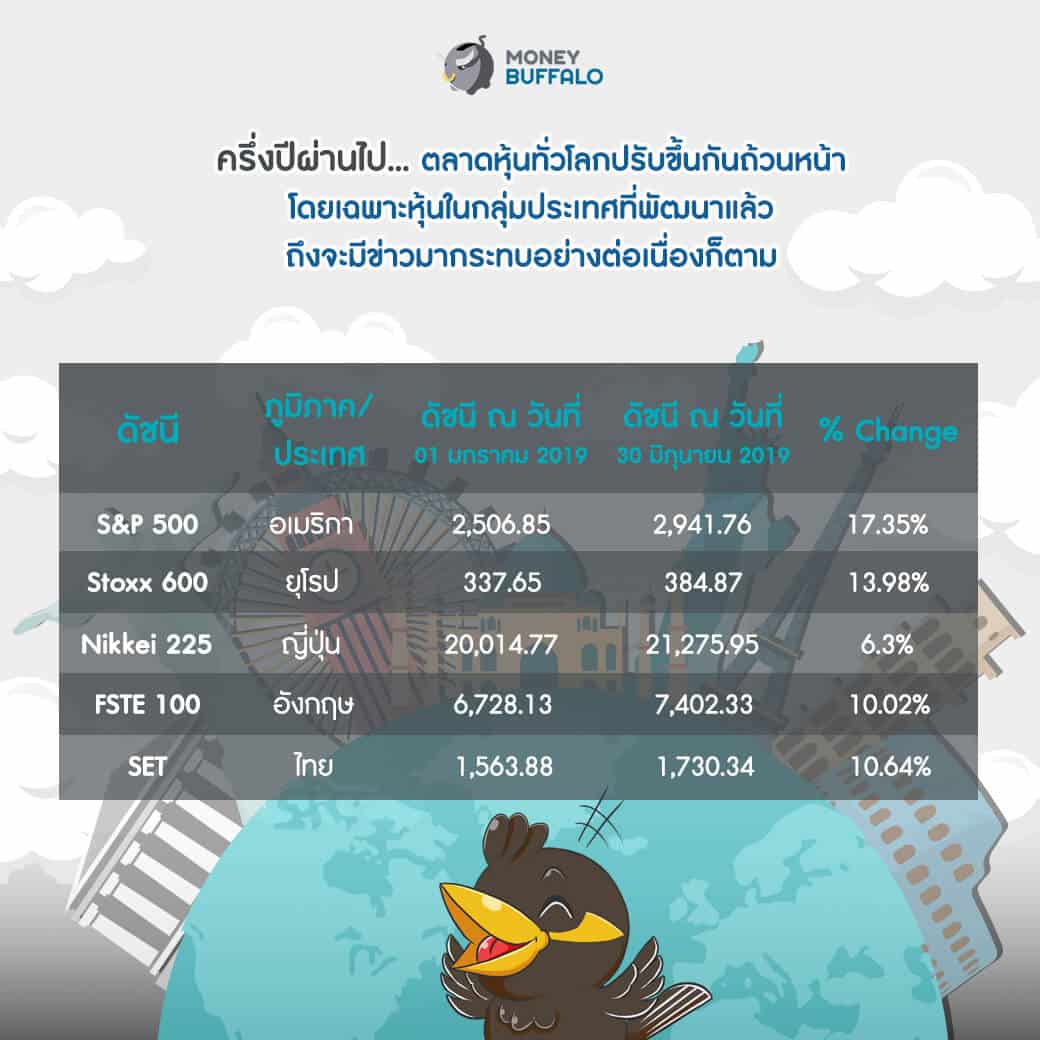 อยากลงทุนหุ้นชั้นนำระดับโลก ต้องทำยังไง?