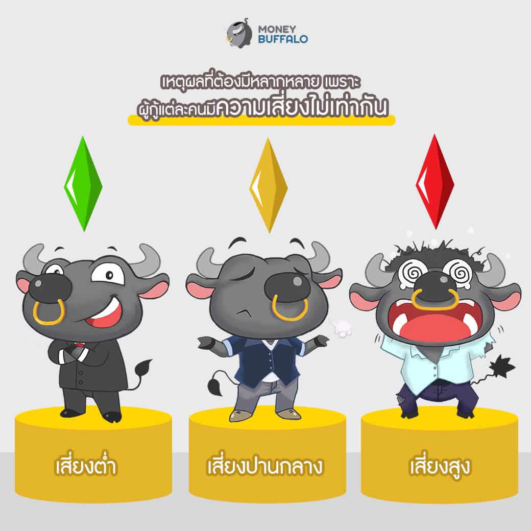 กู้เงินธนาคารแบบไหน ได้ดอกเบี้ยต่ำที่สุด?