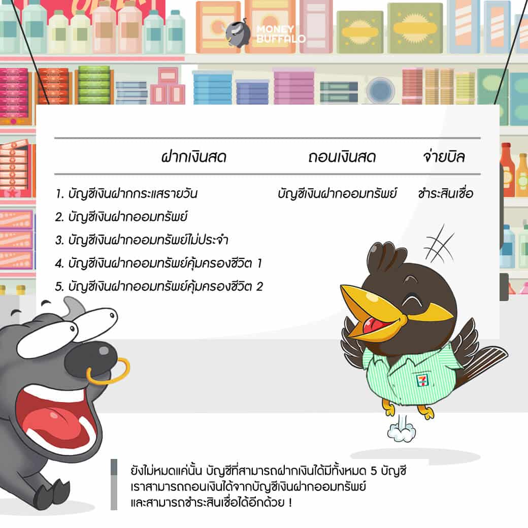 LH Bank ฝาก-ถอน-จ่าย ได้ง่าย ๆ ที่ 7-Eleven