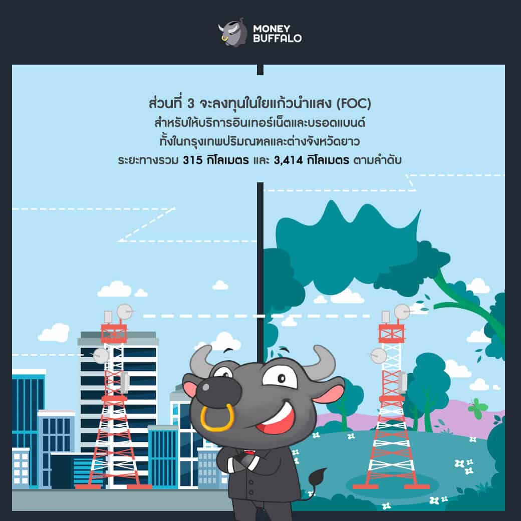ใครถือ DIF อยู่ มีโอกาสลงทุนเพิ่มอีกแล้ว!