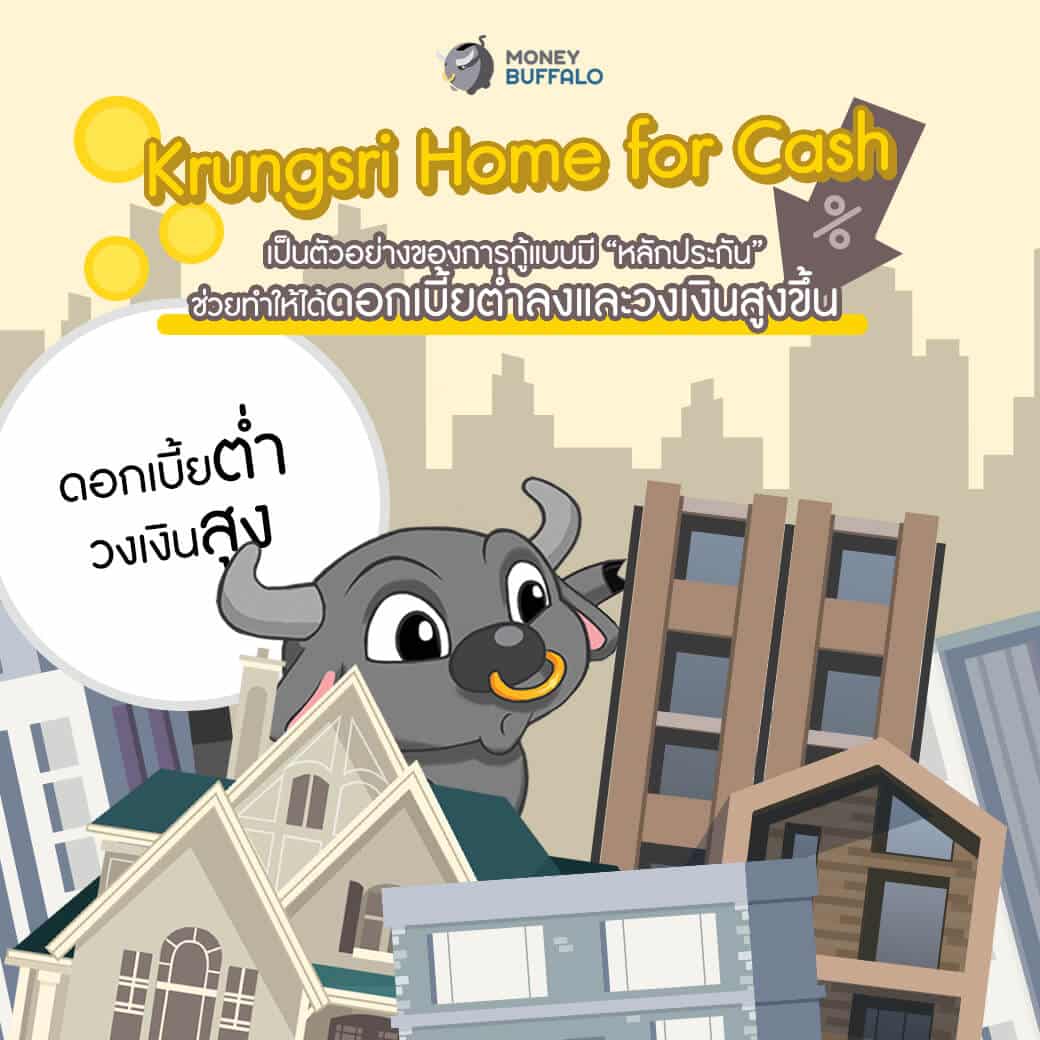 กู้เงินธนาคารแบบไหน ได้ดอกเบี้ยต่ำที่สุด?